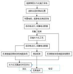 女班长上课把小穴视频在线观看基于直流电法的煤层增透措施效果快速检验技术